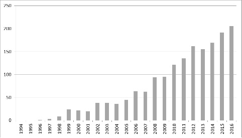 faucon pèlerin graphe1