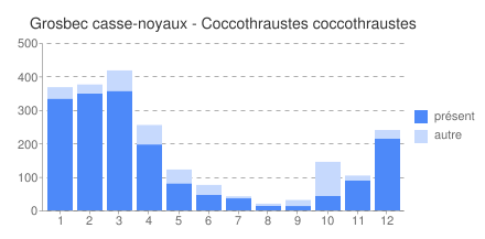 statistiques Grosbec 26.06.2022 copie