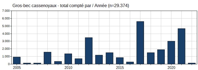 trektellen 2005-2022 copie